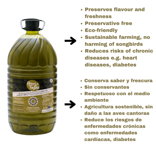 Infografía de aceite de oliva Virgen Extra Reinos de Taifas en Inglés y Español